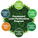 Paramount Lawn Fertilization Program
